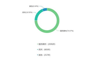 2016-2018年酒店管理合同相關(guān)糾紛大數(shù)據(jù)報告——大成時事評論之餐飲管理篇