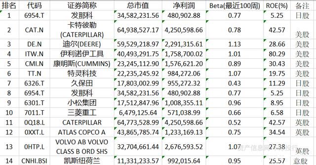 機(jī)器人行業(yè)價(jià)值分析 從計(jì)算機(jī)軟件開發(fā)視角一探究竟