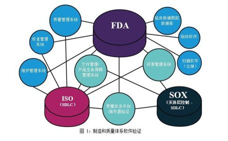 雅培信息開發(fā)出 starlims 自動(dòng)驗(yàn)證框架和測(cè)試包, 全面助力實(shí)驗(yàn)室軟件驗(yàn)證流程